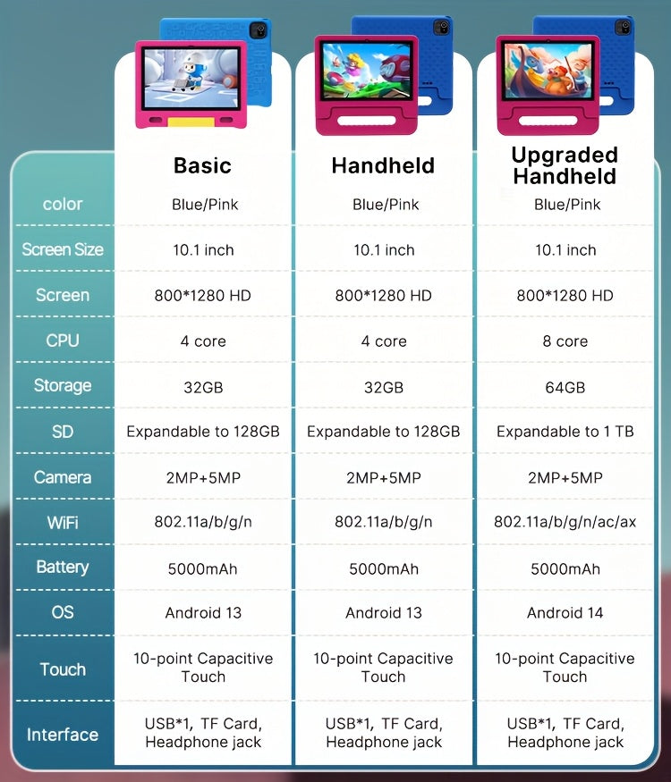 10.1 Inch Android 14 Kids Tablet